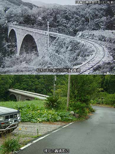 ���𓖎��ƌ��݂̔�r